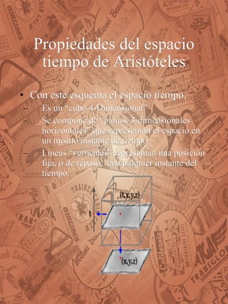 Propiedades del espacio tiempo de Aristóteles Con este esquema el espacio tiempo: Es un “cubo 4-Dimensional” Se compone de “planos 3-dimensionales horizontales” que representan el espacio en un mismo instante de tiempo Líneas “verticales” representan una posición fija, o de reposo,  en cualquier instante del tiempo.  