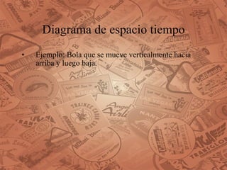 Diagrama de espacio tiempo Ejemplo: Bola que se mueve verticalmente hacia arriba y luego baja. 