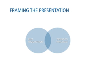 FRAMING THE PRESENTATION




       PEER         RESEARCH
       PRODUCTION   PRACTICES
 