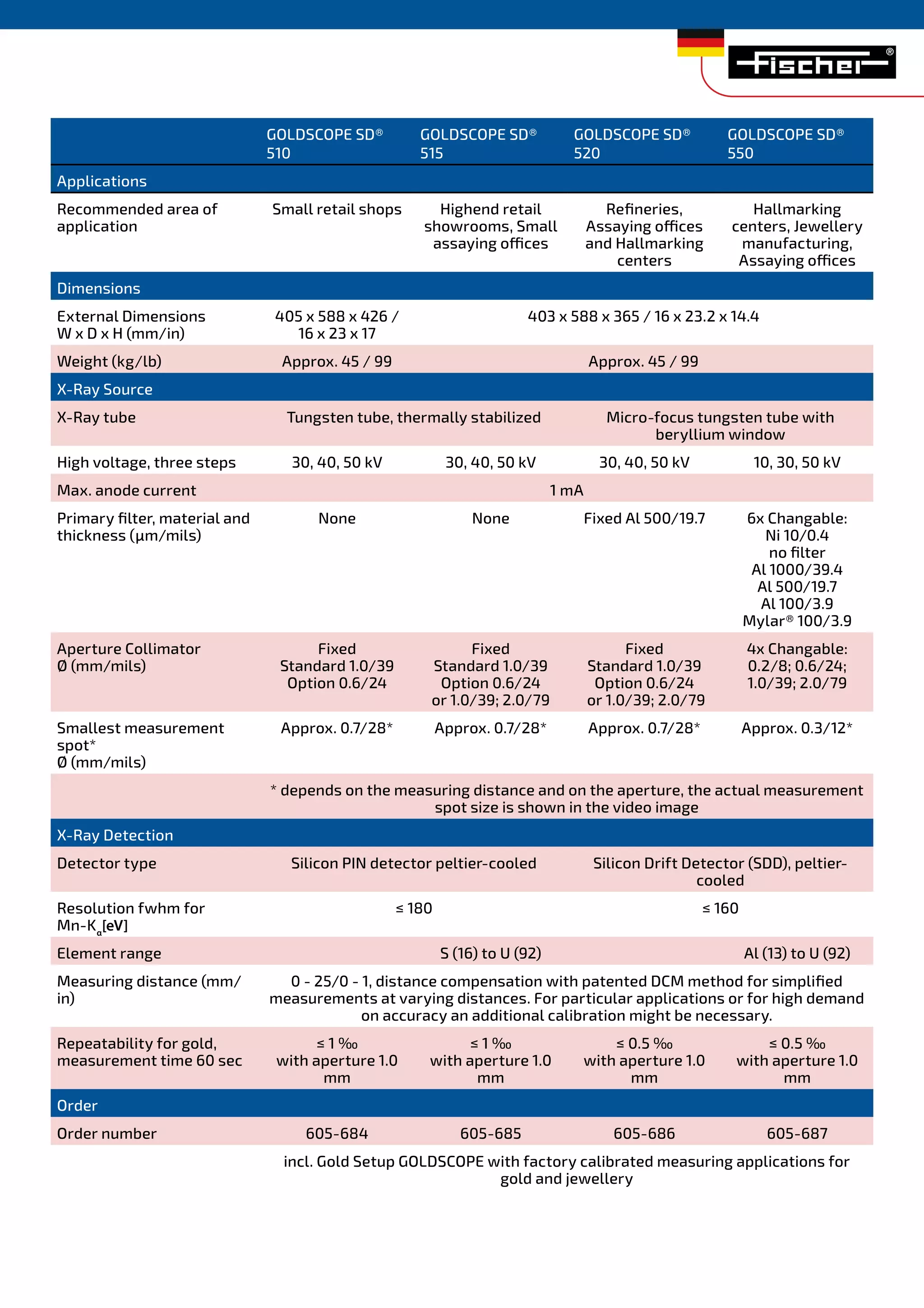 Xrf Machine For Gold | PDF