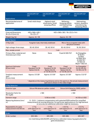 GOLDSCOPE SD®
510
GOLDSCOPE SD®
515
GOLDSCOPE SD®
520
GOLDSCOPE SD®
550
Applications
Recommended area of
application
Small retail shops Highend retail
showrooms, Small
assaying offices
Refineries,
Assaying offices
and Hallmarking
centers
Hallmarking
centers, Jewellery
manufacturing,
Assaying offices
Dimensions
External Dimensions
W x D x H (mm/in)
405 x 588 x 426 /
16 x 23 x 17
403 x 588 x 365 / 16 x 23.2 x 14.4
Weight (kg/lb) Approx. 45 / 99 Approx. 45 / 99
X-Ray Source
X-Ray tube Tungsten tube, thermally stabilized Micro-focus tungsten tube with
beryllium window
High voltage, three steps 30, 40, 50 kV 30, 40, 50 kV 30, 40, 50 kV 10, 30, 50 kV
Max. anode current 1 mA
Primary filter, material and
thickness (µm/mils)
None None Fixed Al 500/19.7 6x Changable:
Ni 10/0.4
no filter
Al 1000/39.4
Al 500/19.7
Al 100/3.9
Mylar® 100/3.9
Aperture Collimator
Ø (mm/mils)
Fixed
Standard 1.0/39
Option 0.6/24
Fixed
Standard 1.0/39
Option 0.6/24
or 1.0/39; 2.0/79
Fixed
Standard 1.0/39
Option 0.6/24
or 1.0/39; 2.0/79
4x Changable:
0.2/8; 0.6/24;
1.0/39; 2.0/79
Smallest measurement
spot*
Ø (mm/mils)
Approx. 0.7/28* Approx. 0.7/28* Approx. 0.7/28* Approx. 0.3/12*
* depends on the measuring distance and on the aperture, the actual measurement
spot size is shown in the video image
X-Ray Detection
Detector type Silicon PIN detector peltier-cooled Silicon Drift Detector (SDD), peltier-
cooled
Resolution fwhm for
Mn-Kα
[eV]
≤ 180 ≤ 160
Element range S (16) to U (92) Al (13) to U (92)
Measuring distance (mm/
in)
0 - 25/0 - 1, distance compensation with patented DCM method for simplified
measurements at varying distances. For particular applications or for high demand
on accuracy an additional calibration might be necessary.
Repeatability for gold,
measurement time 60 sec
≤ 1 ‰
with aperture 1.0
mm
≤ 1 ‰
with aperture 1.0
mm
≤ 0.5 ‰
with aperture 1.0
mm
≤ 0.5 ‰
with aperture 1.0
mm
Order
Order number 605-684 605-685 605-686 605-687
incl. Gold Setup GOLDSCOPE with factory calibrated measuring applications for
gold and jewellery
 