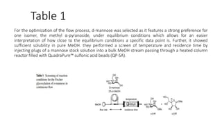 Table 1
For the optimization of the flow process, d-mannose was selected as it features a strong preference for
one isomer, the methyl α-pyranoside, under equilibrium conditions which allows for an easier
interpretation of how close to the equilibrium conditions a specific data point is. Further, it showed
sufficient solubility in pure MeOH. they performed a screen of temperature and residence time by
injecting plugs of a mannose stock solution into a bulk MeOH stream passing through a heated column
reactor filled with QuadraPure™ sulfonic acid beads (QP-SA).
 