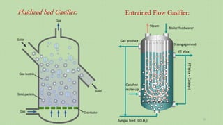 Entrained Flow Gasifier:Fluidized bed Gasifier:
22
 