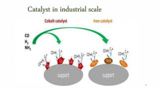 Catalyst in industrial scale
32
 