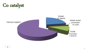 Co catalyst
34
3
 