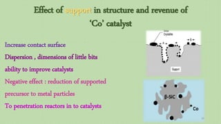 Effect of support in structure and revenue of
‘Co’ catalyst
Increase contact surface
Dispersion , dimensions of little bits
ability to improve catalysts
Negative effect : reduction of supported
precursor to metal particles
To penetration reactors in to catalysts
35
 