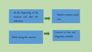 At the beginning of the
reaction and after the
reduction
Mainly contains metal
iron
While doing the reaction
Convert to Iron and
Magnetite carbides
43
 