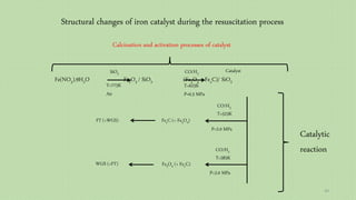 Fe(NO3).9H2O Fe2O3 / SiO2 (Fe3O4 + FexC)/ SiO2
SiO2
T=773K
Air
CO/H2
T=623K
P=0.3 MPa
Catalyst
P=2.0 MPa
CO/H2
T=523K
FexC (+ Fe3O4)FT (+WGS)
P=2.0 MPa
CO/H2
T=583K
Fe3O4 (+ FexC)WGS (+FT)
Catalytic
reaction
Calcination and activation processes of catalyst
Structural changes of iron catalyst during the resuscitation process
44
 