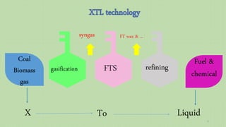 Coal
Biomass
gas
Fuel &
chemical
X LiquidTo
refininggasification FTS
syngas FT wax & …
5
 
