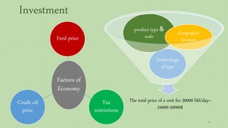 Investment
The total price of a unit for 30000 bbl/day=
24000-50000$
Technologic
al type
product type &
scale
Geographic
location
Factors of
Economy
Feed price
Tax
restrictions
Crude oil
price
75
 