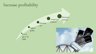 Increase profitability
Use of
gas in oil
fields
Highest
quality
Minimum
cost
cheaper gas
feedstock
Maximum
Capacity
76
 