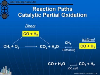 CO + H2O CO2 + H2
Reaction Paths
Catalytic Partial Oxidation
CH4 + O2 CO2 + H2O
CO + H2
CH4
CO + H2
Direct
Indirect
CO shift
Reforming
 