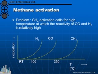 Methane activation
 Problem : CH4 activation calls for high
temperature at which the reactivity of CO and H2
is relatively high
RT 100 350
r
oxidation
H2 CO CH4
T
(°C)
 