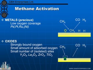 Methane Activation
 METALS (precious)
Low oxygen coverage
Pd,Pt,Ru,(Ni)
 OXIDES
Strongly bound oxygen
Small amount of adsorbed oxygen
Small number of (isolated) sites
Y2O3, La2O3, ZrO2, TiO2
CH4
O
CO H2
CHx H
CH4
CO H2
O
H
 