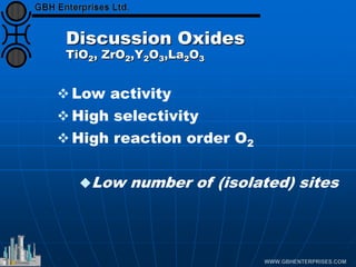 Discussion Oxides
TiO2, ZrO2,Y2O3,La2O3
 Low activity
 High selectivity
 High reaction order O2
Low number of (isolated) sites
 