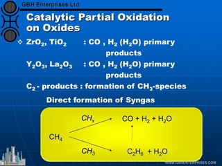 Catalytic Partial Oxidation
on Oxides
 ZrO2, TiO2 : CO , H2 (H2O) primary
products
Y2O3, La2O3 : CO , H2 (H2O) primary
products
C2 - products : formation of CH3-species
CH4
CO + H2 + H2O
C2H6 + H2O
CHx
CH3
Direct formation of Syngas
 