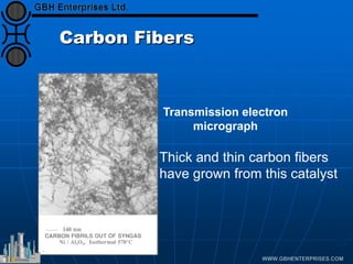 Carbon Fibers
Transmission electron
micrograph
Thick and thin carbon fibers
have grown from this catalyst
 