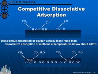 Competitive Dissociative
Adsorption
CH4
H C H H H
2H2
CO O
CO
O O O O O O O O O O O O O O
CH4
CH4
CO2 H2O CH4
CH4
CO2 H2O
Dissociative adsorption of oxygen usually more rapid than
dissociative adsorption of methane at temperatures below about 700oC
 