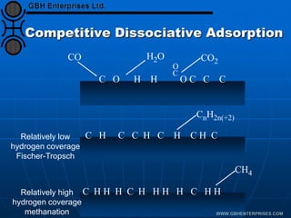 Competitive Dissociative Adsorption
CO
C O H H
H2O
O
C
O C C C
CO2
C H C C H C H C H C
CnH2n(+2)
Relatively low
hydrogen coverage
Fischer-Tropsch
Relatively high
hydrogen coverage
methanation
C H H H C H H H H C H H
CH4
 