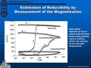 Estimation of Reducibility by
Measurement of the Magnetization
Reducibility
depends on size of
cobalt oxide particles
Small oxide particles
react to CoAl2O4,
which only reduces
at very elevated
temperatures
 
