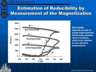 Estimation of Reducibility by
Measurement of the Magnetization
Reducibility
depends on size of
cobalt oxide particles
Small oxide particles
react to CoAl2O4,
which only reduces
at very elevated
temperatures
 