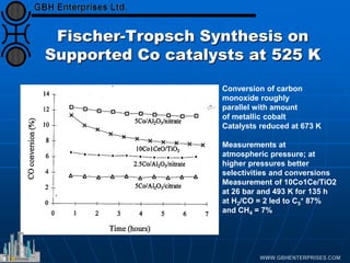 Fischer-Tropsch Synthesis on
Supported Co catalysts at 525 K
Conversion of carbon
monoxide roughly
parallel with amount
of metallic cobalt
Catalysts reduced at 673 K
Measurements at
atmospheric pressure; at
higher pressures better
selectivities and conversions
Measurement of 10Co1Ce/TiO2
at 26 bar and 493 K for 135 h
at H2/CO = 2 led to C5
+ 87%
and CH4 = 7%
 