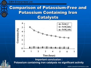 Comparison of Potassium-Free and
Potassium Containing Iron
Catalysts
Important conclusion :
Potassium containing iron catalysts no significant activity
 