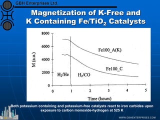 Magnetization of K-Free and
K Containing Fe/TiO2 Catalysts
Both potassium containing and potassium-free catalysts react to iron carbides upon
exposure to carbon monoxide-hydrogen at 525 K
 