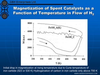 Magnetization of Spent Catalysts as a
Function of Temperature in Flow of H2
Initial drop in magnetization at rising temperature due to Curie temperature of
iron carbide (523 or 530 K) Hydrogenation of carbon in iron carbide only above 700 K
 