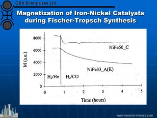 Magnetization of Iron-Nickel Catalysts
during Fischer-Tropsch Synthesis
 