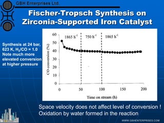 Fischer-Tropsch Synthesis on
Zirconia-Supported Iron Catalyst
Space velocity does not affect level of conversion !
Oxidation by water formed in the reaction
Synthesis at 24 bar,
623 K, H2/CO = 1.0
Note much more
elevated conversion
at higher pressure
 