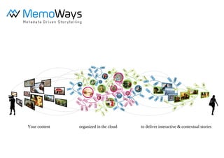 Your content organized in the cloud to deliver interactive & contextual stories
 