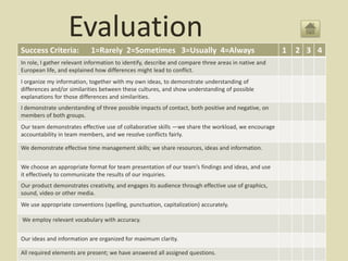 Evaluation
Success Criteria:           1=Rarely 2=Sometimes 3=Usually 4=Always                                  1   2 3 4
In role, I gather relevant information to identify, describe and compare three areas in native and
European life, and explained how differences might lead to conflict.
I organize my information, together with my own ideas, to demonstrate understanding of
differences and/or similarities between these cultures, and show understanding of possible
explanations for those differences and similarities.
I demonstrate understanding of three possible impacts of contact, both positive and negative, on
members of both groups.
Our team demonstrates effective use of collaborative skills —we share the workload, we encourage
accountability in team members, and we resolve conflicts fairly.

We demonstrate effective time management skills; we share resources, ideas and information.


We choose an appropriate format for team presentation of our team’s findings and ideas, and use
it effectively to communicate the results of our inquiries.
Our product demonstrates creativity, and engages its audience through effective use of graphics,
sound, video or other media.
We use appropriate conventions (spelling, punctuation, capitalization) accurately.

We employ relevant vocabulary with accuracy.


Our ideas and information are organized for maximum clarity.

All required elements are present; we have answered all assigned questions.
 