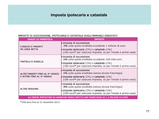 11
imposta ipotecaria e catastale
 