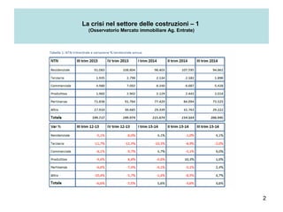 2
La crisi nel settore delle costruzioni – 1
(Osservatorio Mercato immobiliare Ag. Entrate)
 