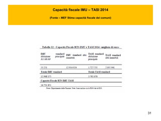 31
Capacità fiscale IMU – TASI 2014
(Fonte – MEF Stima capacità fiscale dei comuni)
 