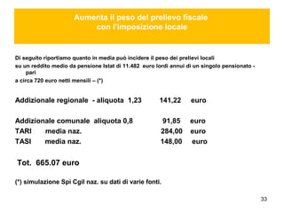 33
Aumenta il peso del prelievo fiscale
con l’imposizione locale
Di seguito riportiamo quanto in media può incidere il peso dei prelievi locali
su un reddito medio da pensione Istat di 11.482 euro lordi annui di un singolo pensionato -
pari
a circa 720 euro netti mensili – (*)
Addizionale regionale - aliquota 1,23 141,22 euro
Addizionale comunale aliquota 0,8 91,85 euro
TARI media naz. 284,00 euro
TASI media naz. 148,00 euro
Tot. 665.07 euro
(*) simulazione Spi Cgil naz. su dati di varie fonti.
 