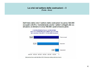 4
La crisi nel settore delle costruzioni – 3
(Fonte - Ance)
 