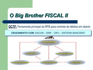 O Big Brother FISCAL II DCTF:   Ferramenta principal da RFB para controle de débitos em aberto CRUZAMENTO COM:  DACON – DIRF – DIPJ – SISTEMA BANCÁRIO 