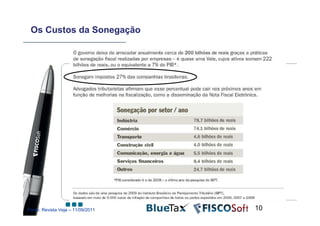 Os Custos da Sonegação




Fonte: Revista Veja – 11/09/2011   10
 