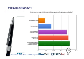 Pesquisa SPED 2011




Fonte: Comunidades SPED – Base: + de 1.500 respostas – 25/05/11   18
 