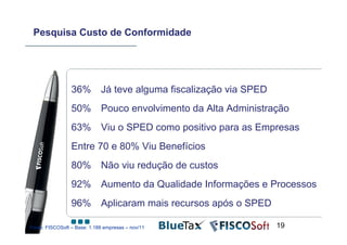 Pesquisa Custo de Conformidade




                 36%         Já teve alguma fiscalização via SPED
                 50%         Pouco envolvimento da Alta Administração
                 63%         Viu o SPED como positivo para as Empresas
                 Entre 70 e 80% Viu Benefícios
                 80%         Não viu redução de custos
                 92%         Aumento da Qualidade Informações e Processos
                 96%         Aplicaram mais recursos após o SPED

Fonte: FISCOSoft – Base: 1.188 empresas – nov/11                    19
 