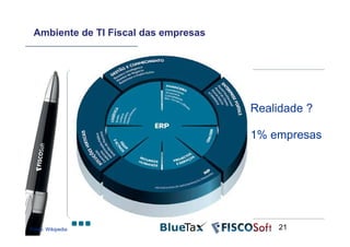 Ambiente de TI Fiscal das empresas




                                      Realidade ?

                                      1% empresas




Fonte: Wikipedia                           21
 