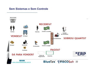 Sem Sistemas e Sem Controle




Fonte: www.robertodiasduarte.com.br   22
 
