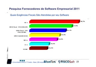 Pesquisa Fornecedores de Software Empresarial 2011

  Quais Exigências Fiscais São Atendidas por seu Software




Fonte: Comunidades SPED e TI Inside – Base: 289 empresas    23
 