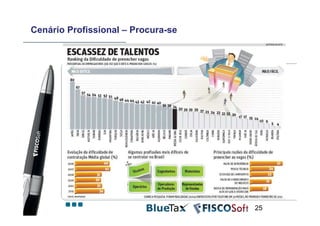 Cenário Profissional – Procura-se




                                    25
 