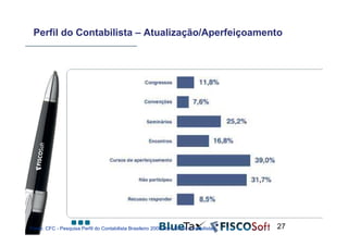 Perfil do Contabilista – Atualização/Aperfeiçoamento




Fonte: CFC - Pesquisa Perfil do Contabilista Brasileiro 2009 com 19 mil contabilistas   27
 