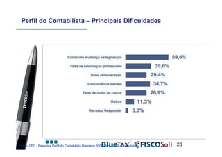 Perfil do Contabilista – Principais Dificuldades




Fonte: CFC - Pesquisa Perfil do Contabilista Brasileiro 2009 com 19 mil contabilistas   28
 