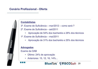 Cenário Profissional - Oferta



        Contabilistas
        3º. Exame de Suficiência – mar/2012 – como será ?
        2º. Exame de Suficiência – set/2011
           •   Aprovação de 54% dos bacharéis e 28% dos técnicos
        1º. Exame de Suficiência – mai/2011
           •   Aprovação de 31% dos bacharéis e 25% dos técnicos


        Advogados
        Exame da OAB
           • Último: 24% de aprovação
           • Anteriores: 15, 12, 16, 14%...

                                                            29
 