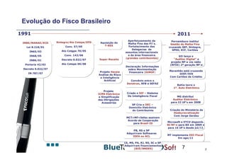 Evolução do Fisco Brasileiro
1991                                                                                                  2011
                                                                   Aperfeiçoamento da             Pernambuco institui
 IN86/MANAD/ECD     Sintegra/Ato Cotepe/EFD    Aquisição do        Malha Fina das PJ´s.
                                                                                     ´           Gestão do Malha Fina
                         Conv. 57/95              T-REX            Fortalecimento das
   Lei 8.218/91                                                                                 cruzando SEF, Sintegra,
                                                                      Delegacias de               SPED, ECF, Cartões
     IN65/93           Ato Cotgpe 70/05
                                                                 assuntos internacionais
     IN68/95             Conv. 143/06                              e da área financeira.                GO lança o
                                                                 (grandes contribuintes)            “Auditor Digital” e
     IN86/01           Decreto 6.022/07       Super-Receita
                                               Super-Receita
                                                                                                  projeto NF-e via rádio
  Portaria 42/03       Ato Cotepe 09/08                                                          (RFID) 2ª geração NF-e
                                                                  Declaração Informações
 Decreto 6.022/07                                                  sobre Movimentação
                                               Projeto Harpia                                   Maranhão está cruzando
    IN 787/07                                                       Financeira (DIMOF)
                                              Análise de Risco                                        DIEF/DIS
                                               e Inteligência                                   Com Cartões de Crédito.
                                                  Artificial        Convênio entre o
                                                                  Denatran, RFB e SEFAZ
                                                                                                     Bahia lavra o
                                                                                                   1º. Auto Eletrônico
                                                  Projeto
                                              ICMS Eletrônico     Criado o SIF – Sistema
                                              e Simplificação     De Inteligência Fiscal             MG distribui
                                              das Obrigações                                      Auditor Eletrônico
                                                Acessórias                                       para 22 UF’s em 2008
                                                                      SP Cria o DEC –
                                                                    Domicílio Eletrônico
                                                                      do Contribuinte            Criação do Ministério da
                                                                                                    Desburocratização
                                                                                                    Com Jorge Gerdau
                                                                  MCT+MF+Sefaz assinam
                                                                   Acordo de Cooperação
                                                                                               Microsoft e ETCO disponib.
                                                                      para Brasil-ID
                                                                                               BI NF-e para BA em 2009 e
                                                                                               para 16 UF’s desde jul/11
                                                                       PB, RS e SP
                                                                  Adquiriram Softwares
                                                                      IDEA ou ACL              MT implementa EDI-Fiscal
                                                                                                      Em ago/11
                                                                 CE, MS, PA, RJ, RS, SC e SP
                                                                 Adquiriram financiamentos
                                                                        (BID/BNDES)                      7                  7
 